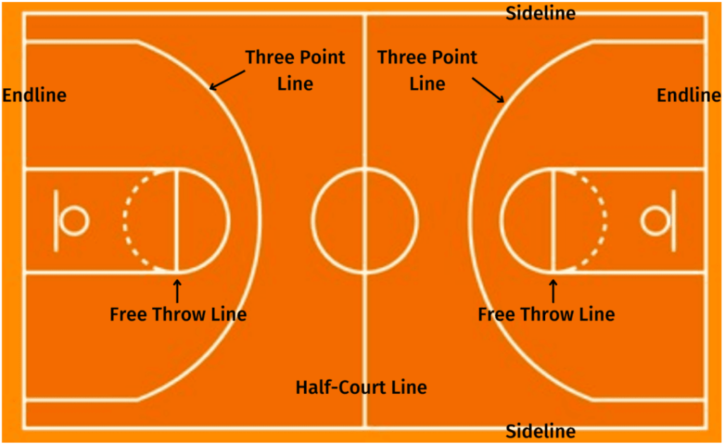 Crucial Rules of a Basketball Game